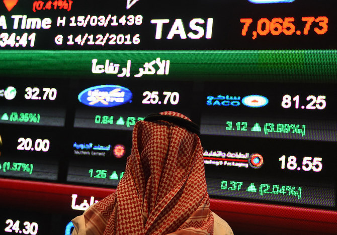 Closing Bell: Saudi main index edges down 0.63% to close at 12,035